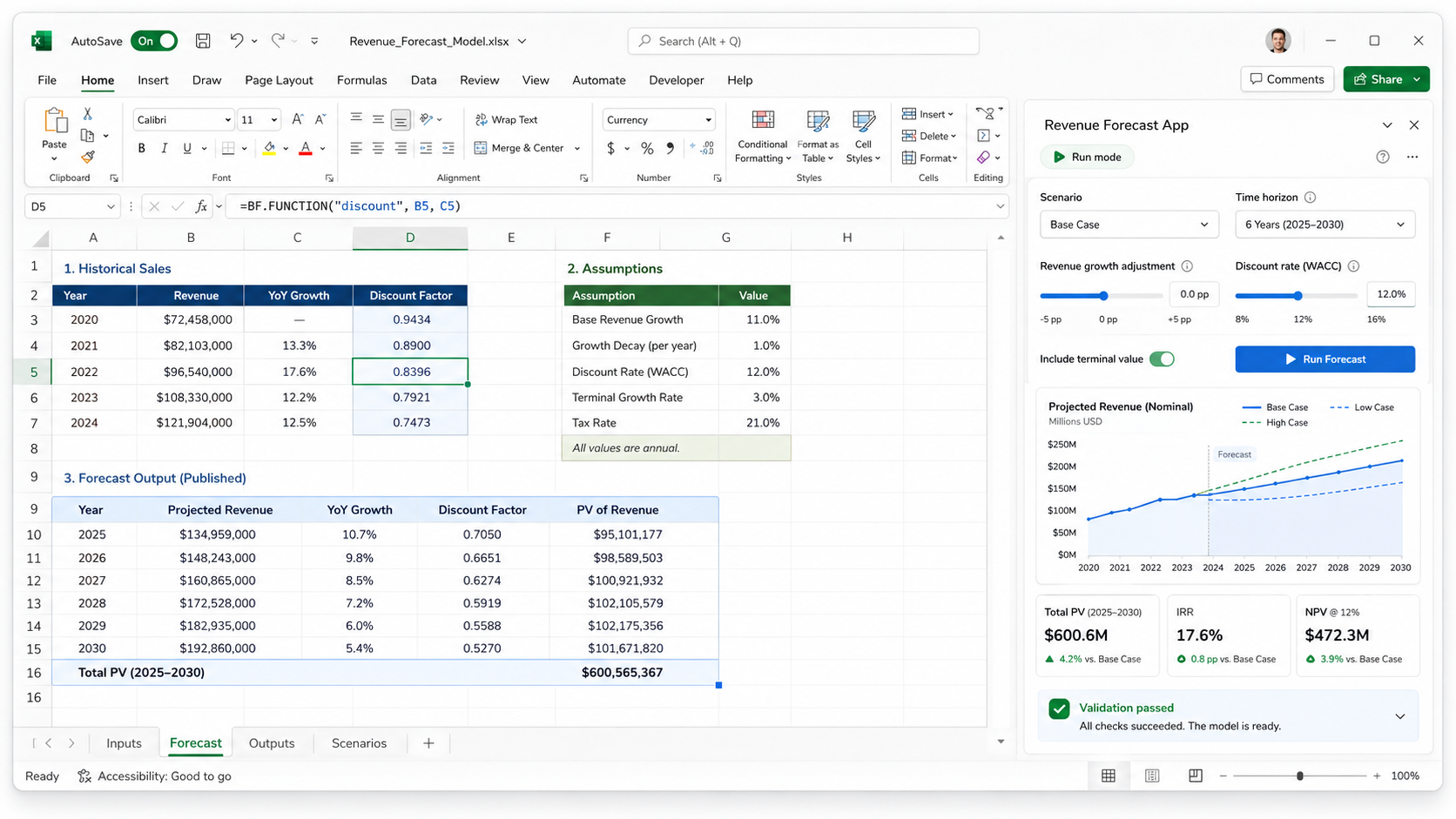 Excel workbook with a revenue forecast application running in the task pane